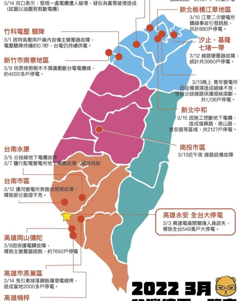 網友整理的3月台灣各處停電原因圖。   圖 : 翻攝自網路