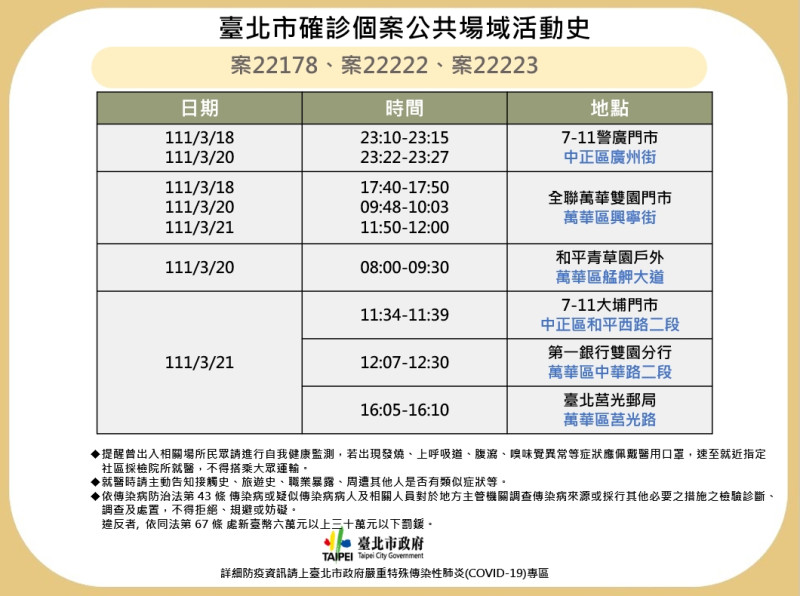 台北市公布和平醫院護理師確診案公共場域活動史。   圖：台北市政府 / 提供