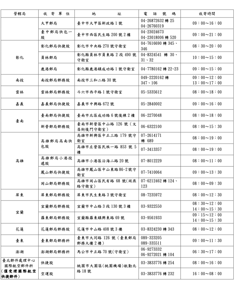 清明連假收寄快捷郵件單位、地址、電話號碼一覽表。   圖：中華郵政/提供