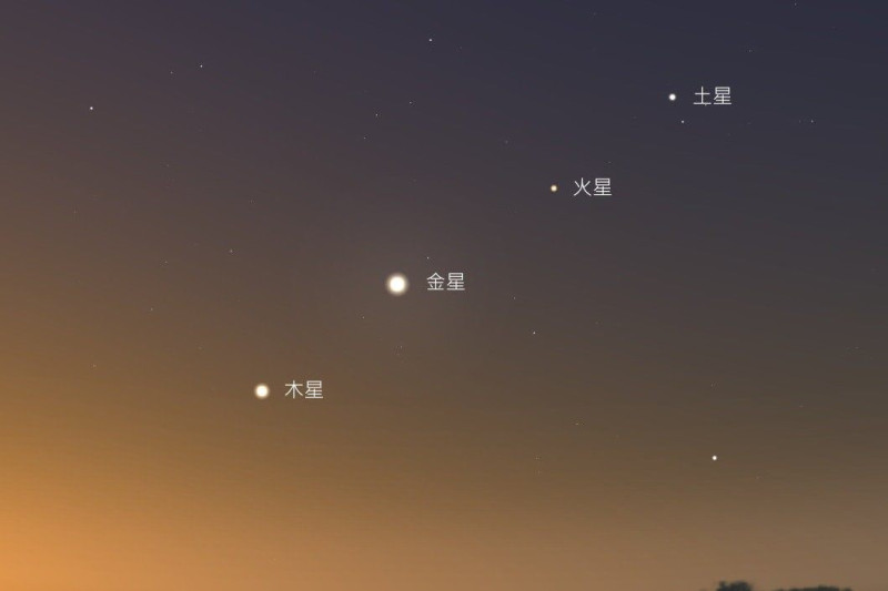 台北市立天文館表示，4/19清晨土星、火星、金星與木星，由上而下幾乎等距排成一列。   圖：台北市立天文館／提供