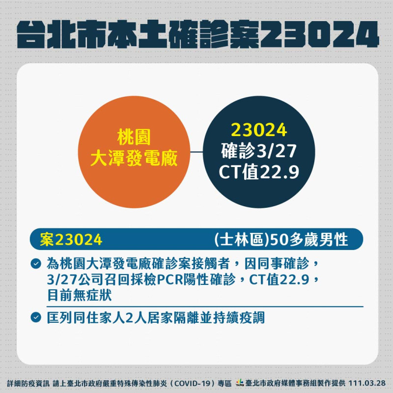 台北市確診案23024關聯圖。   圖：台北市政府 / 提供