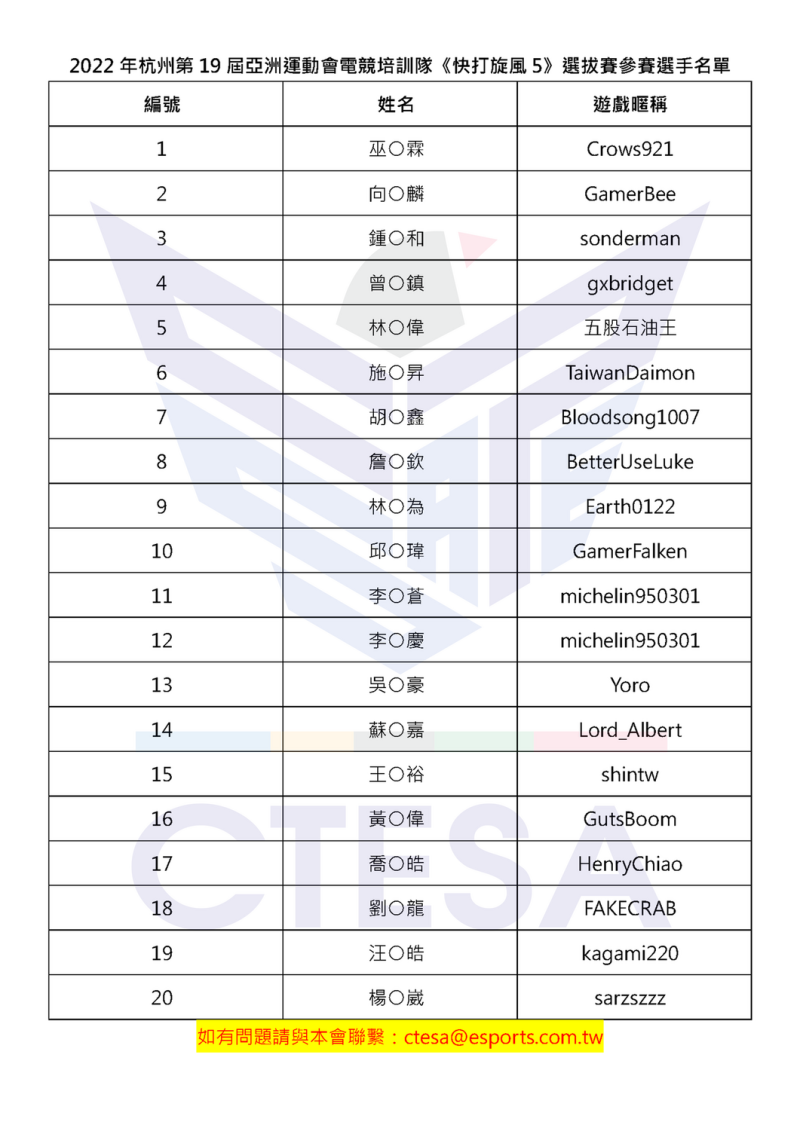 《快打旋風5》亞運選拔賽參賽名單 圖：CTESA/提供