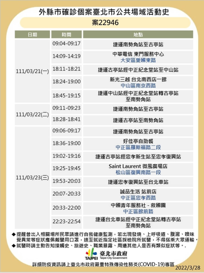 台北市衛生局今（28）天晚間公布「案23022」海洋大學老師等6名確診個案足跡。   圖：台北市衛生局提供