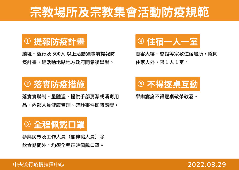 清明連假宗教場所及集會活動防疫規範。   圖：中央流行疫情指揮中心／提供