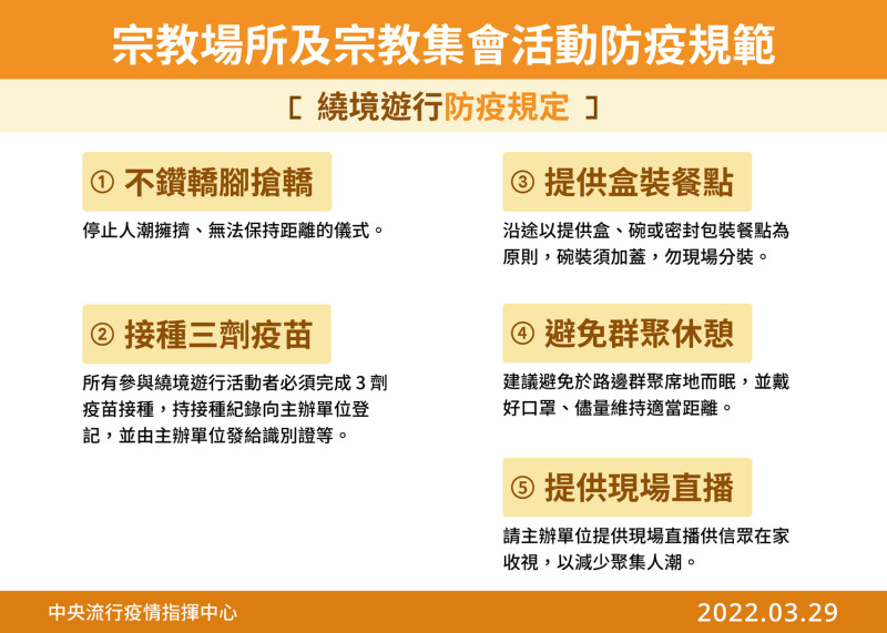 中央流行疫情指揮中心宣布，參與宗教繞境者須接種3劑疫苗。   圖：中央流行疫情指揮中心／提供