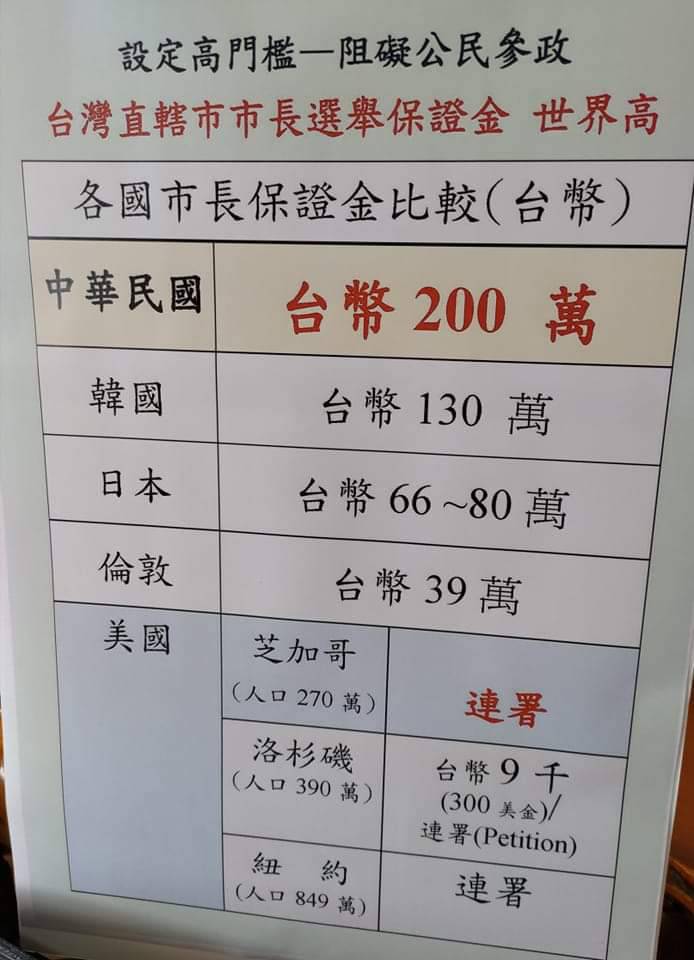 曾尹儷以表格凸顯台灣選舉保證金高得離譜。   圖：翻攝曾尹儷臉書粉專