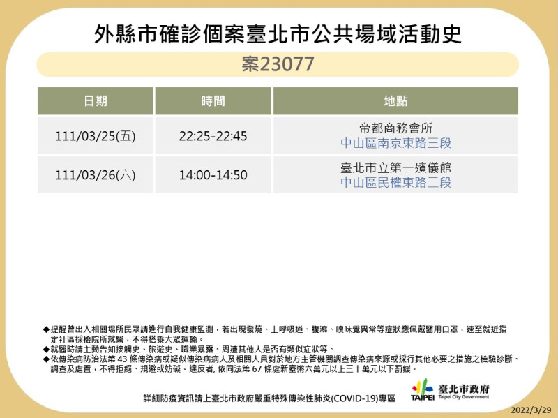 台北市公布確診個案足跡。   圖：台北市政府 / 提供