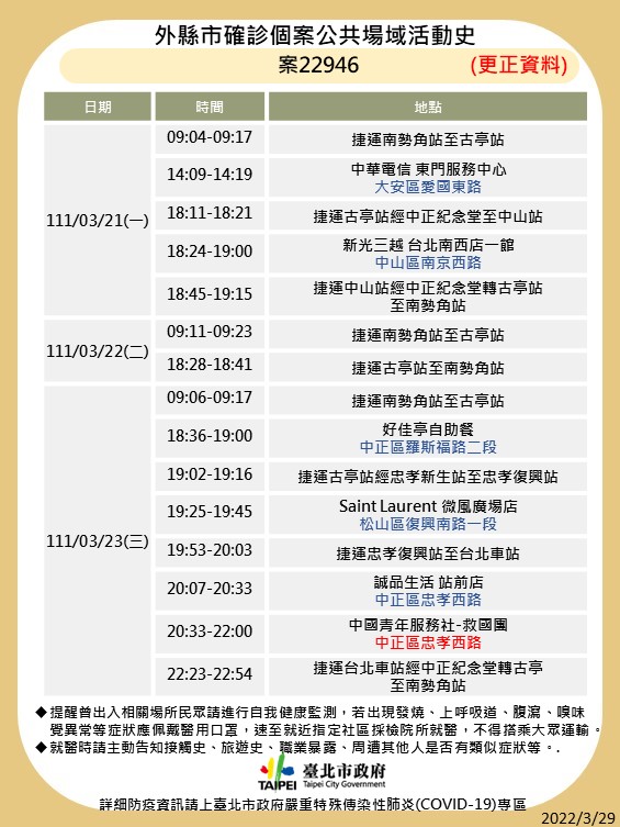 台北市更正昨天公布確診個案足跡資料。   圖：台北市政府 / 提供
