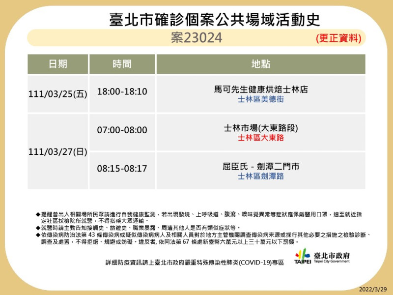 台北市更正昨天公布確診個案足跡資料。   圖：台北市政府 / 提供