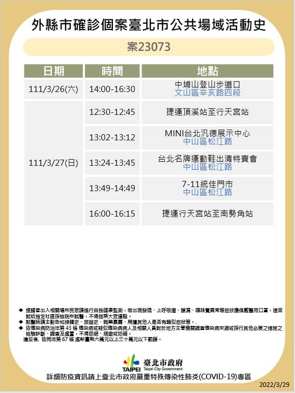 台北市衛生局29日晚間公布確診者足跡。   圖：台北市衛生局提供