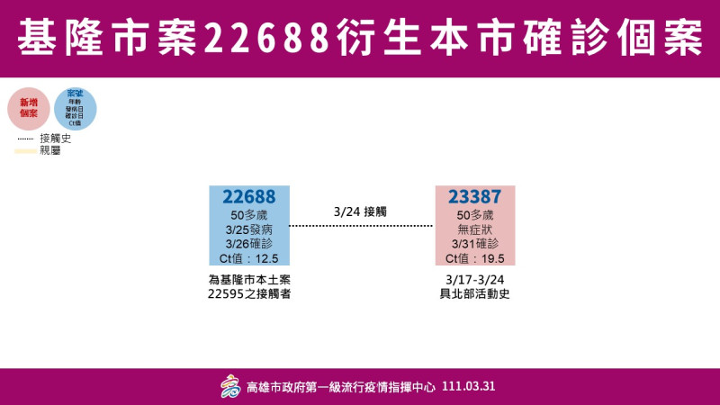 案23387曾與染疫計程車司機密切接觸。   圖：高雄市政府提供