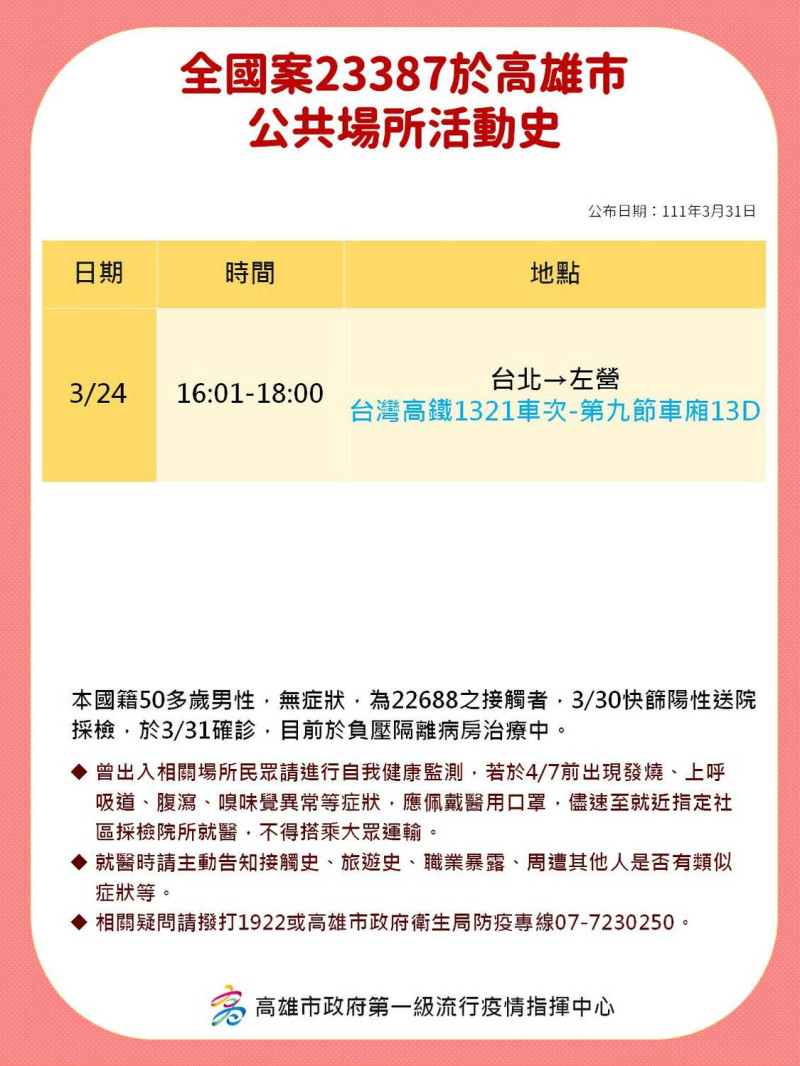 案23387於高雄市公共場所活動史。   圖：高雄市政府提供