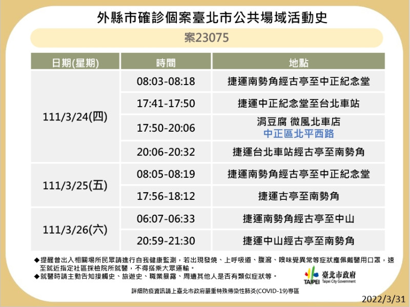 台北市今（31）天公布最新疫調足跡。   圖：台北市政府 / 提供