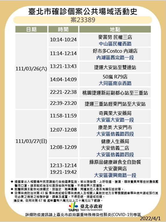 台北市公布最新疫調足跡。   圖：台北市政府 / 提供