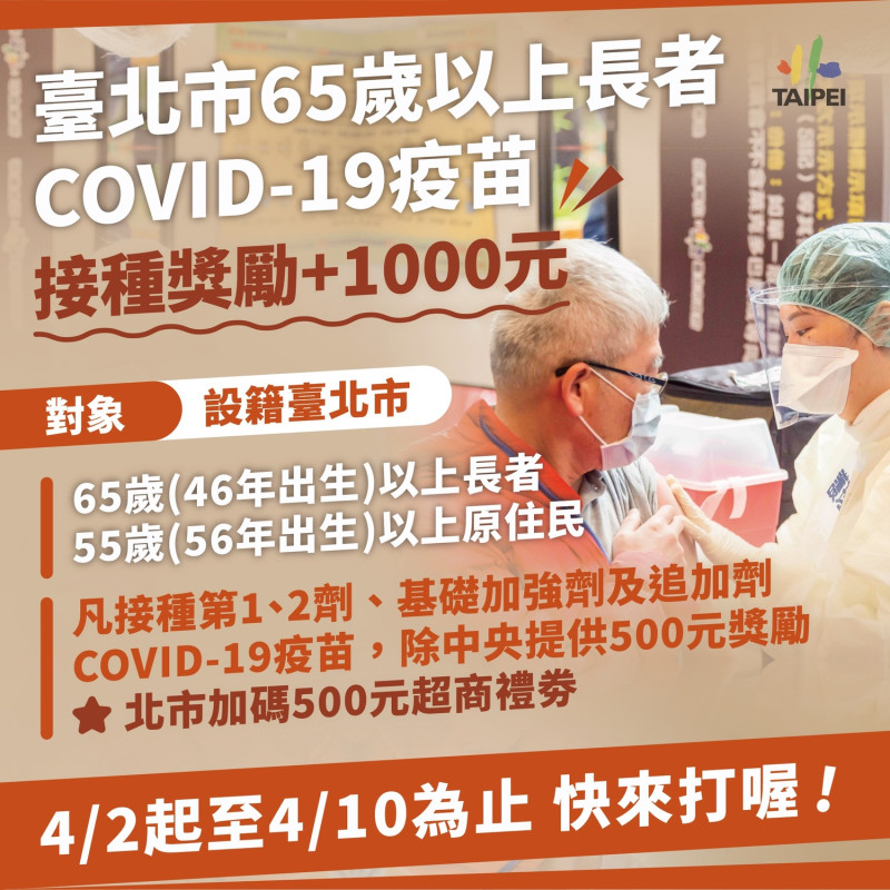 台北市推65歲以上長者打疫苗可獲1000元獎勵。   圖：台北市政府 / 提供