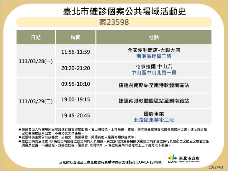 台北市衛生局再公布疫調足跡。   圖：台北市政府 / 提供