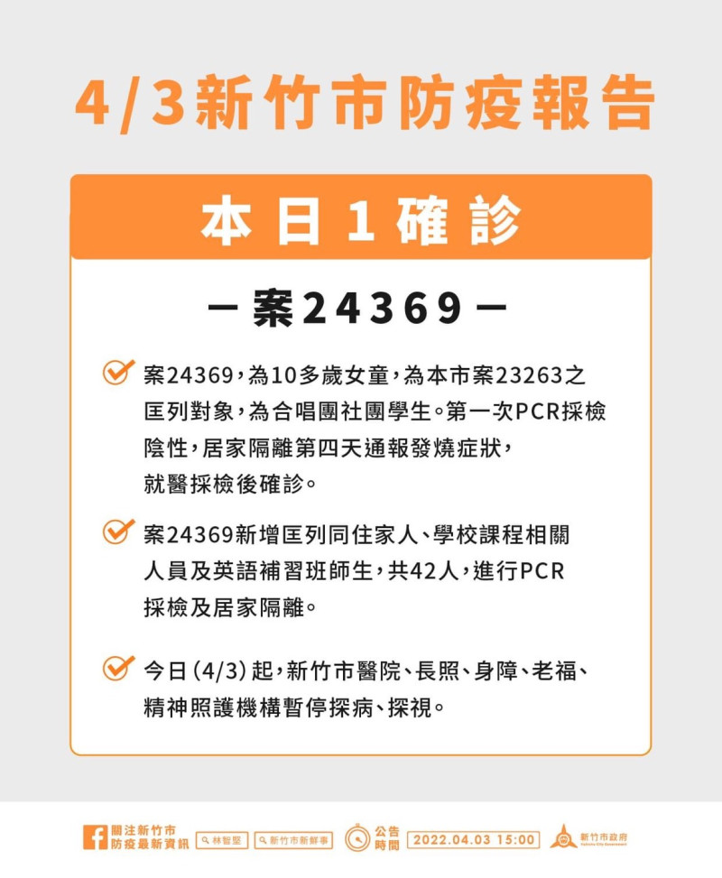 中央流行疫情指揮中心今（3）日公布，新竹市新增 1 例確診個案。   圖：新竹市政府提供