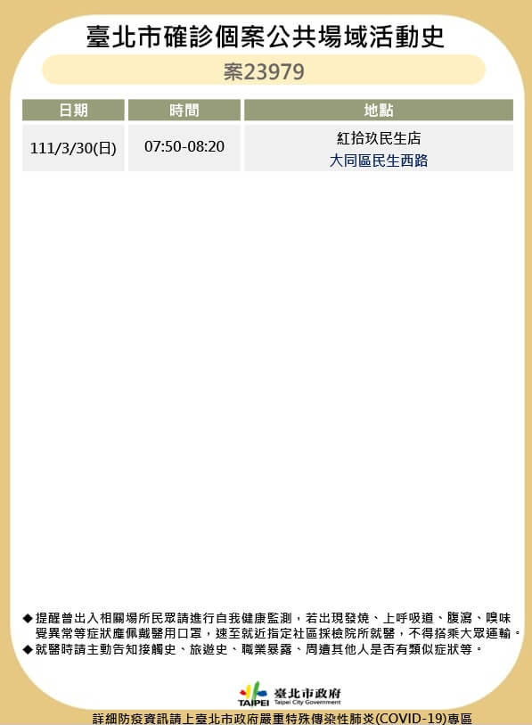 台北市公布確診者足跡。   圖：台北市衛生局提供