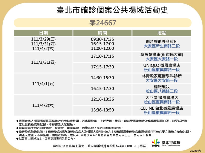 北市公布足跡。   圖：北市衛生局提供