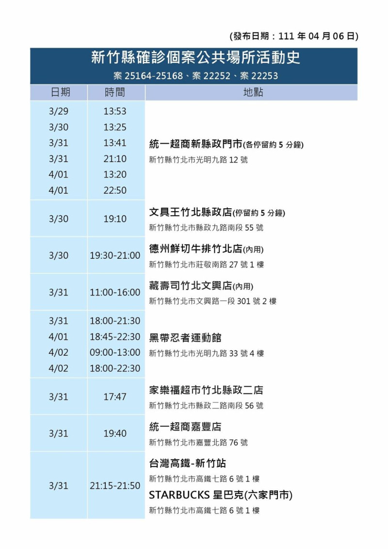    圖：取自新竹縣政府官網