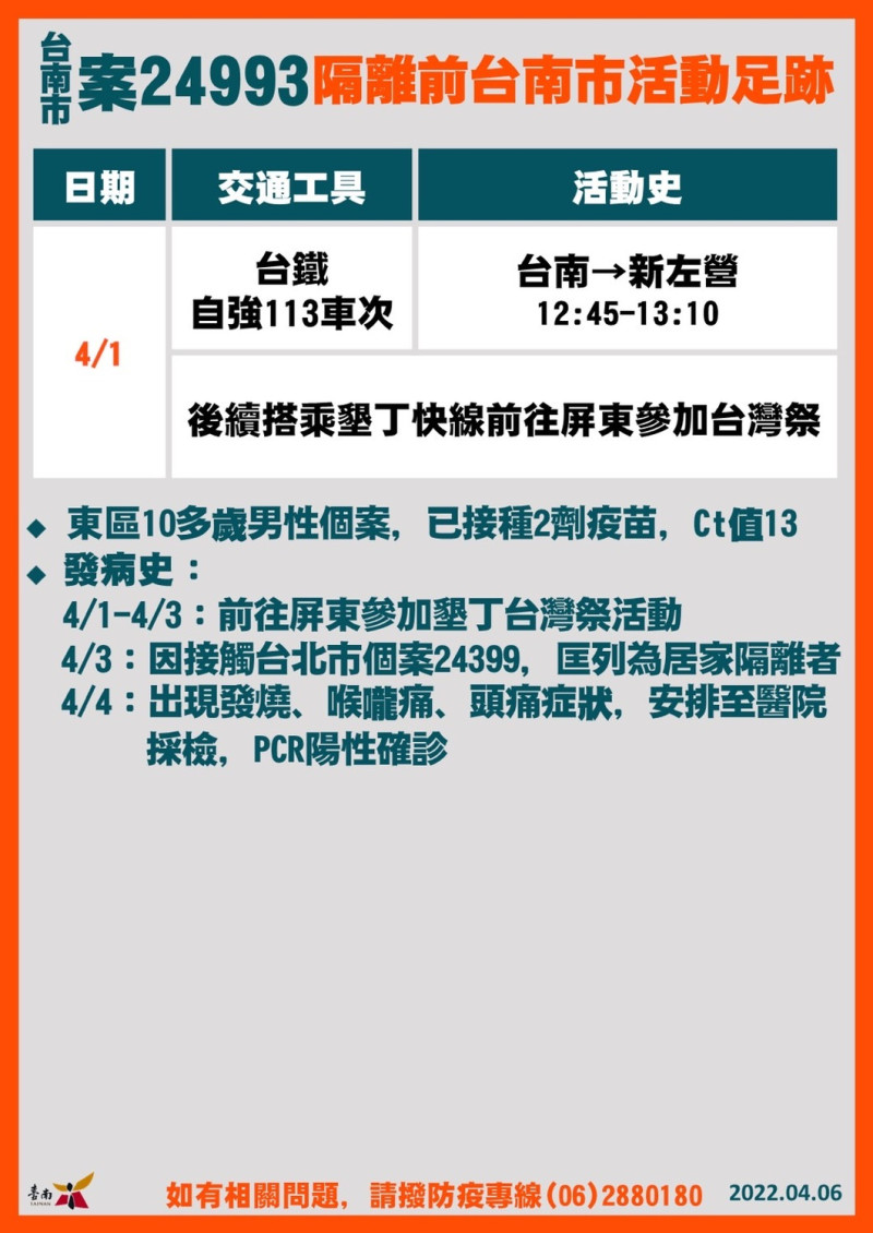 案24993活動足跡。   圖：台南市政府提供