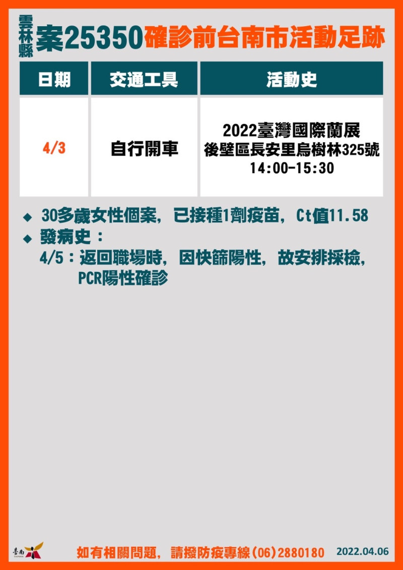 案25350活動足跡。   圖：台南市政府提供
