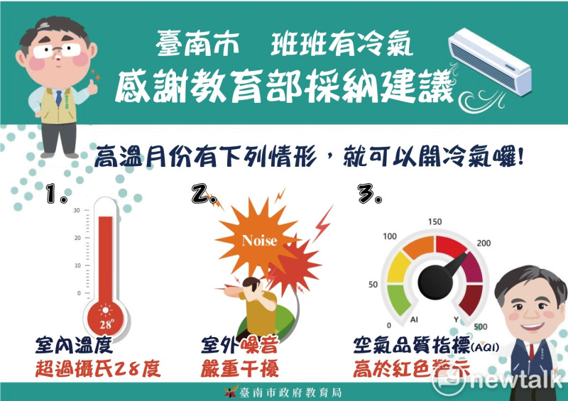 台南市教育局表示，未來學校除室內攝氏28度C以上得使用冷氣設備外；室外噪音嚴重干擾、空氣品質（AQI）高於紅色警示時，亦得使用冷氣設備。   圖：教育局提供