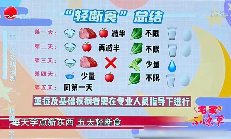中國1名微博博主發現，上海封城物資短缺，當地電視台竟推出了教人如何「輕斷食」的節目。   圖：翻攝自微博
