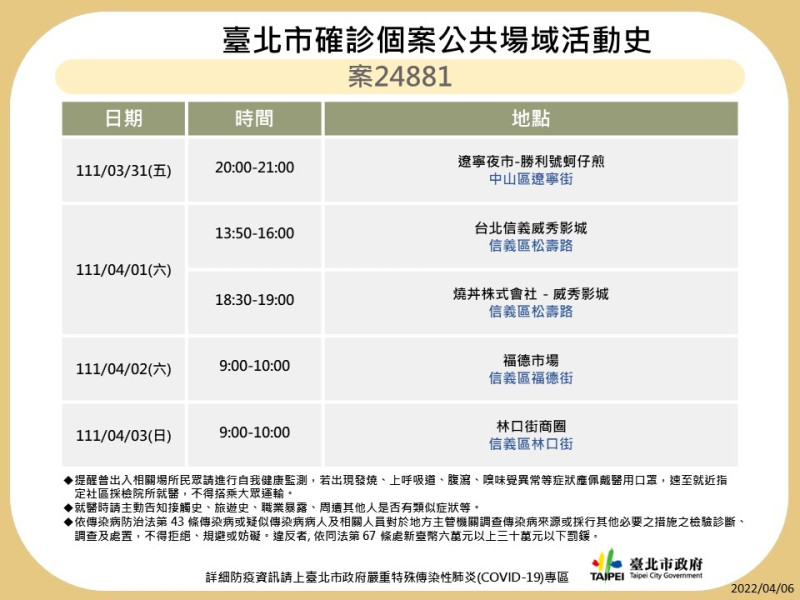 北市案24881公共場域活動足跡。   圖：台北市政府提供