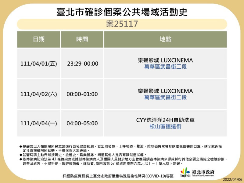 北市案25117公共場域活動足跡。   圖：台北市政府提供