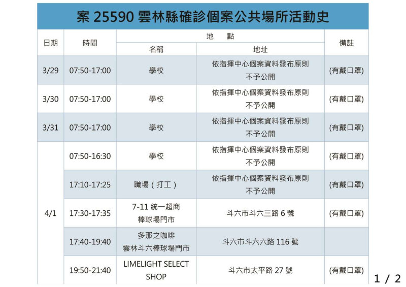 案25590公共場所活動史-1。   圖：雲林縣政府提供。