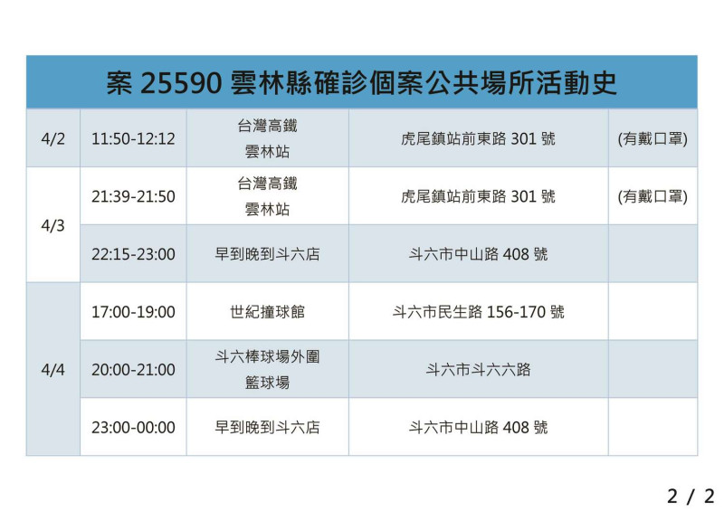 案25590公共場所活動史-2。   圖：雲林縣政府提供。