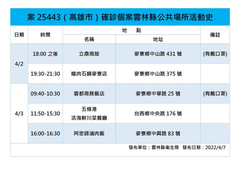 案25443雲林縣公共場所活動史。   圖：雲林縣政府提供。