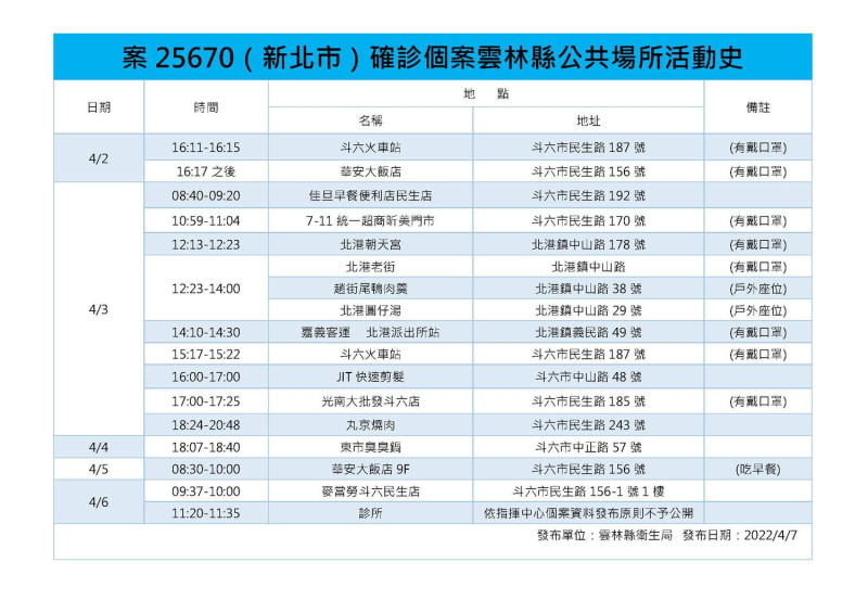 案25670雲林縣公共場所活動史。   圖：雲林縣政府提供。