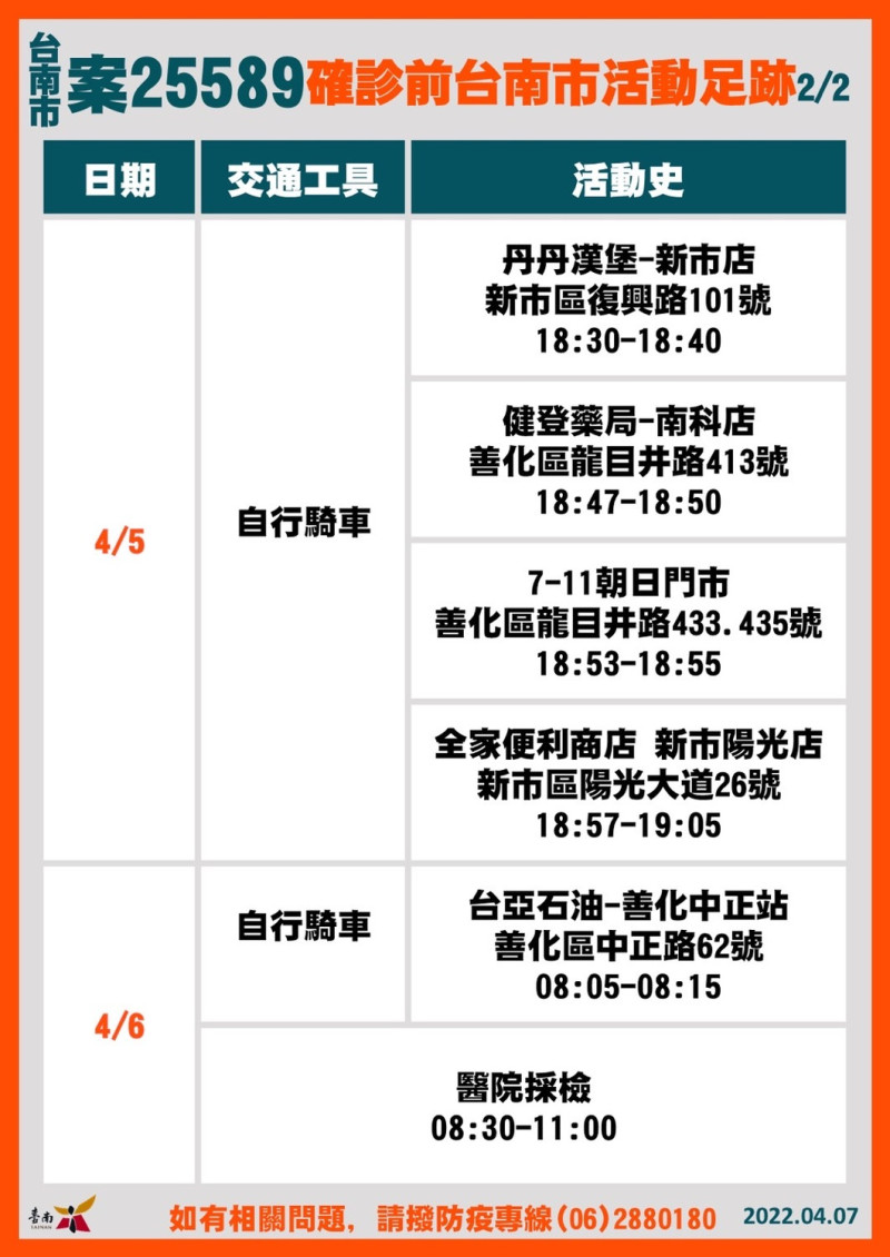 案25589活動足跡   圖：台南市政府提供