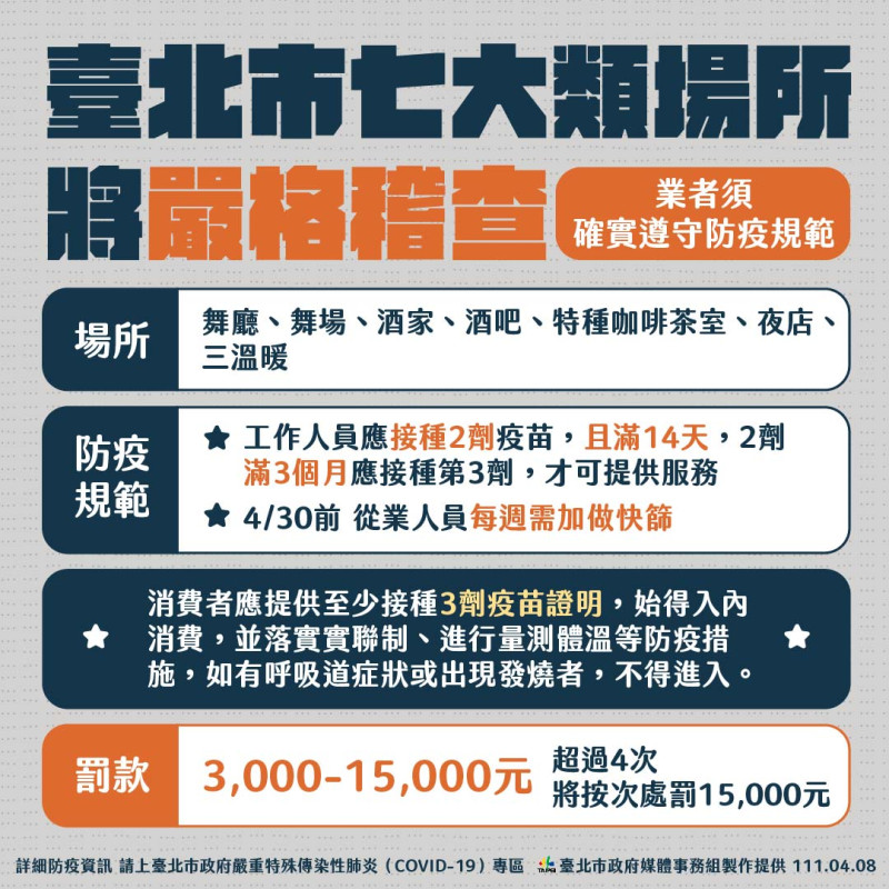 台北市宣布嚴格稽查八大行業。   圖：台北市政府 / 提供