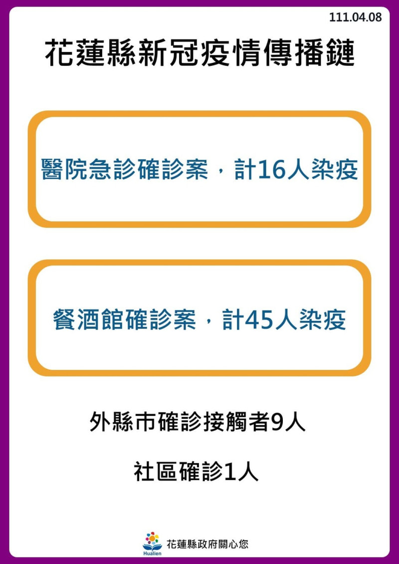 花蓮疫情傳播鏈。   圖：擷取自徐榛蔚臉書