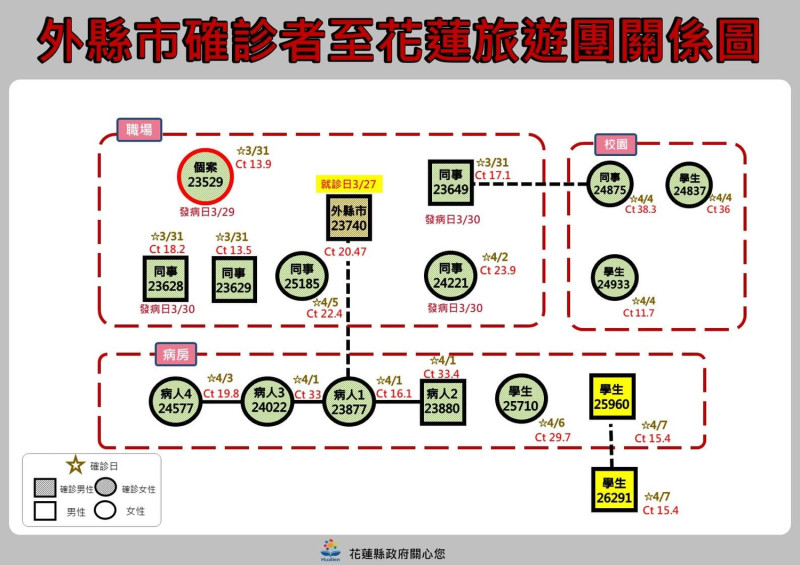 花蓮今新增24人確診。   圖：擷取自徐榛蔚臉書