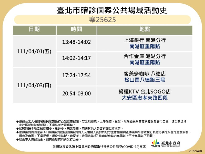 台北市衛生局公布最新足跡。   圖：台北市政府 / 提供