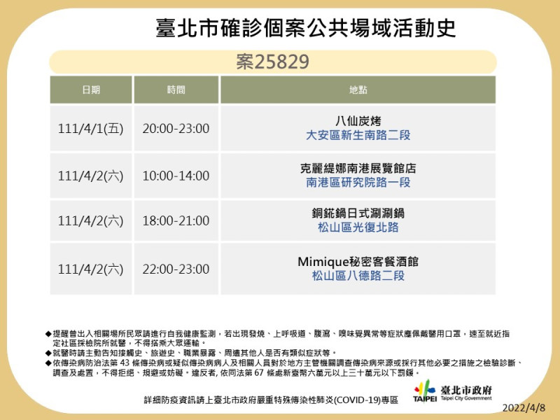 台北市衛生局公布最新足跡。   圖：台北市政府 / 提供