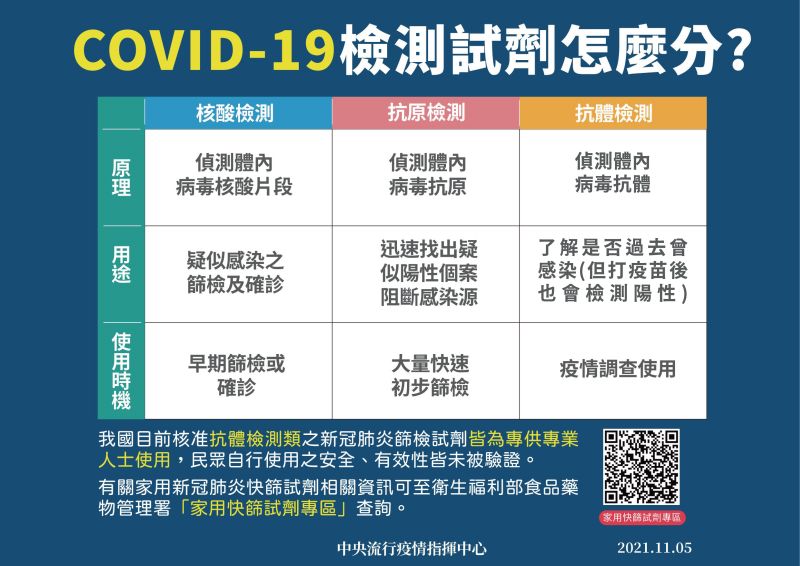 ▲指揮中心針對市面快篩試劑再次說明。（圖／指揮中心）   