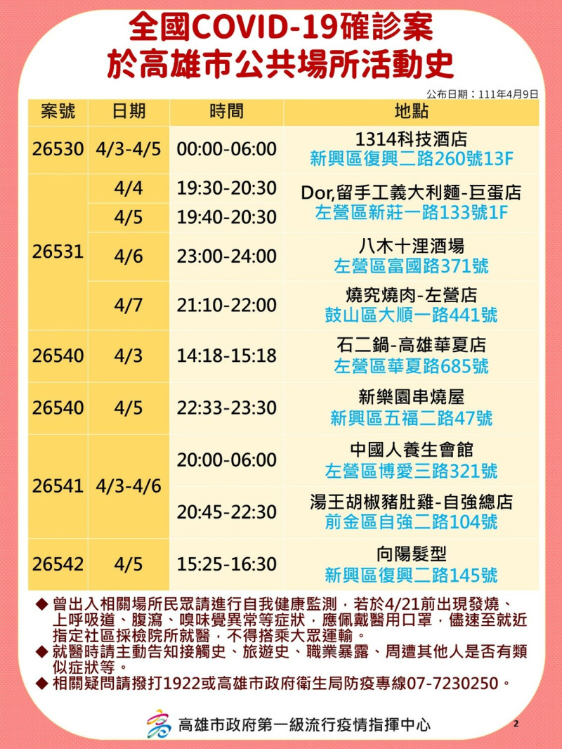 4/9高雄部分確診者活動足跡。   圖：高雄市衛生局/提供