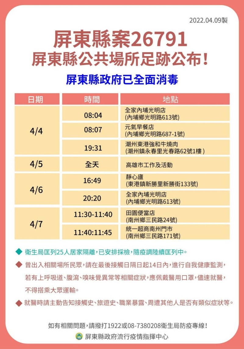 4/9屏東確診者部分足跡。   圖：屏東縣政府/提供