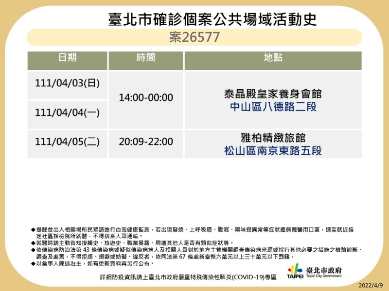 台北市衛生局公布確診者足跡。   圖：衛生局/提供