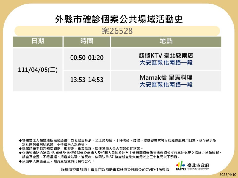 台北市衛生局10日晚間公布12個確診個案在台北市公共場域足跡。   圖：台北市衛生局提供