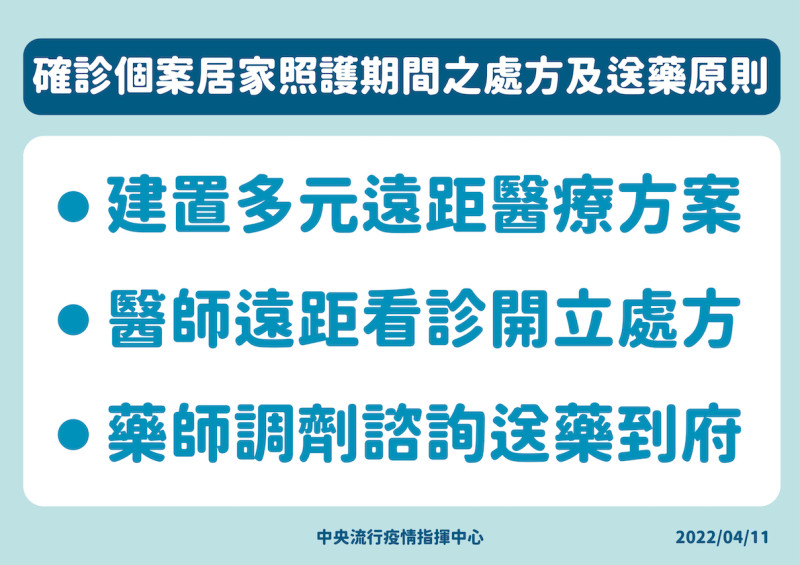 確診個案居家照護期間之處方及送藥原則   圖：中央流行疫情指揮中心/提供