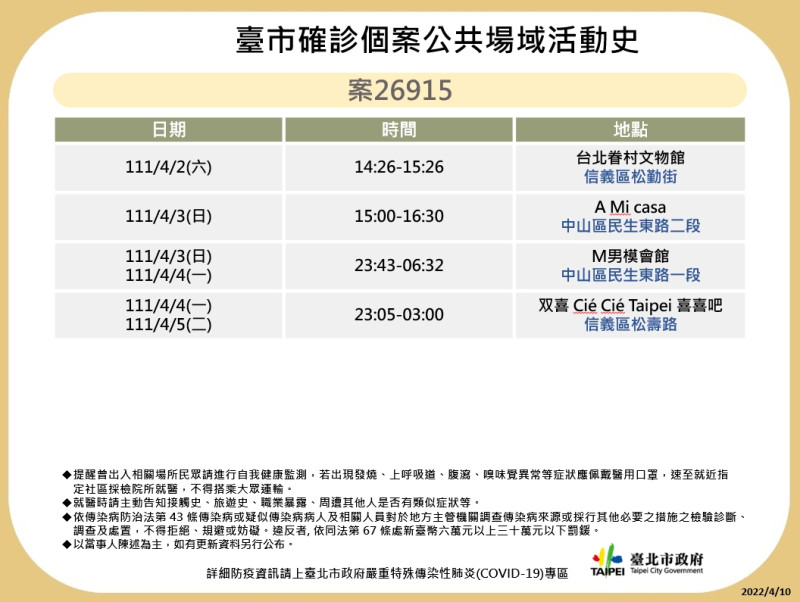 衛生局公布7位確診者疫調足跡共29處。   圖：台北市衛生局／提供