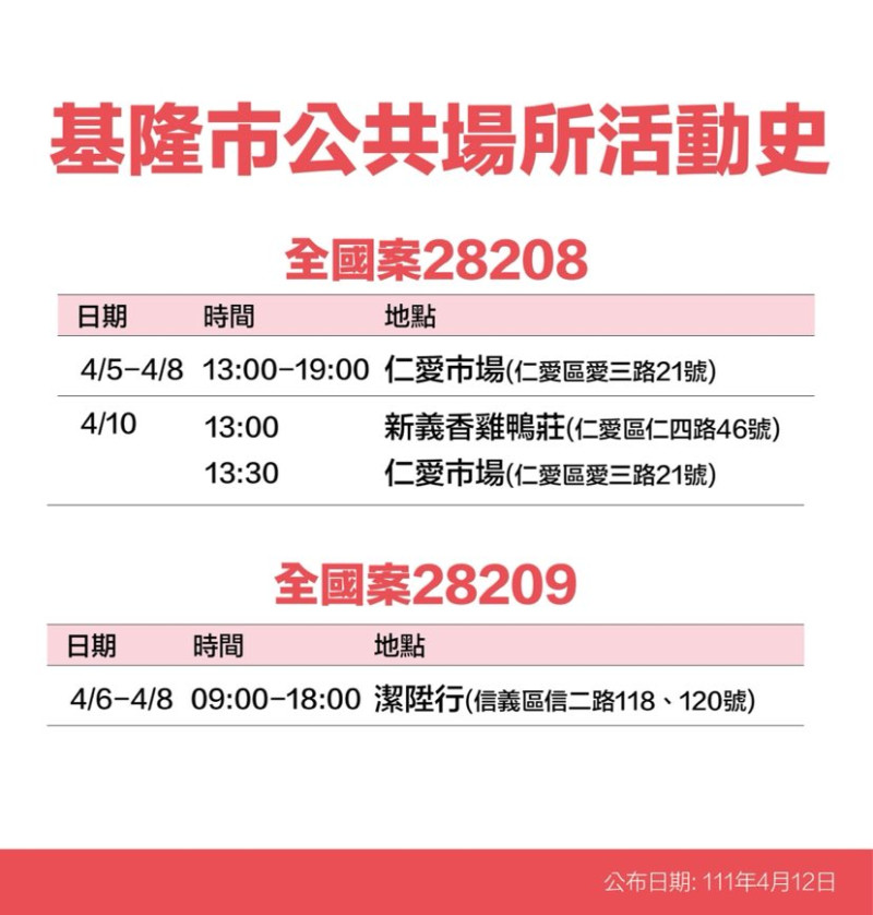 基隆市政府公布疫調足跡。   圖：基隆市政府提供