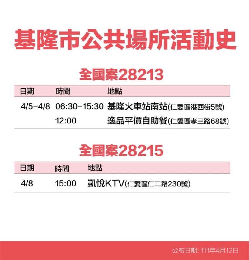 基隆市政府公布疫調足跡。   圖：基隆市政府提供