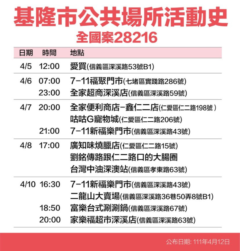 基隆市政府公布疫調足跡。   圖：基隆市政府提供